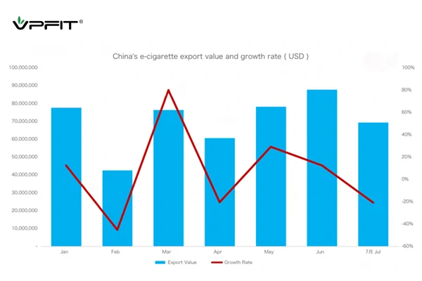 China Vape Export to German Data in July 979 Tons VPFIT